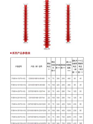 重庆绝缘母排线盒保护60*6
