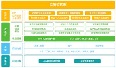 牛羊智慧养殖计步溯源系统商城小程序