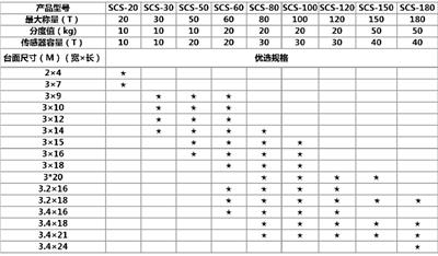 邵阳地磅厂家定制 跳楼价