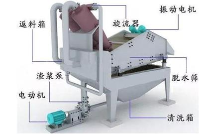 细砂回收机——各位老板注意了不是我吹您可能真的需要一台这样的设备
