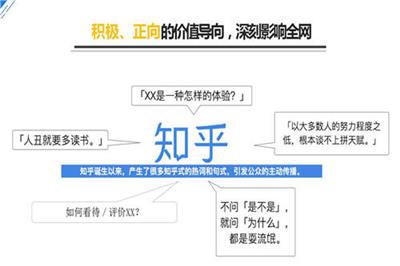 云南知乎广告开户