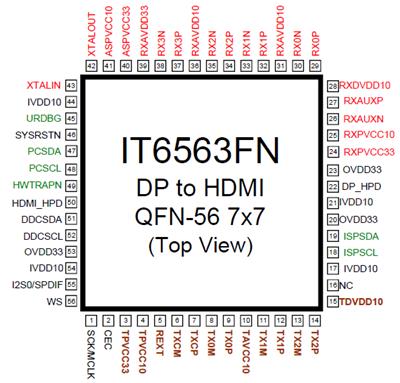 IT6563高性能的单芯片显示端口到HDMI转换器