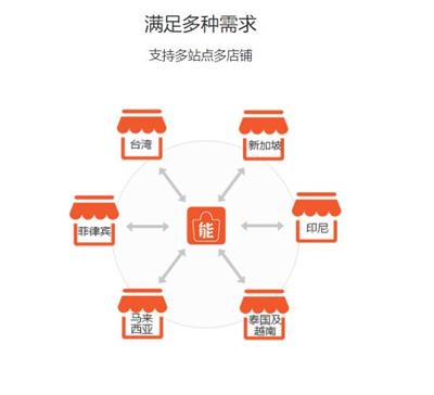 支持淘宝的跨境电商erp 货代 代打包 批量处理订单