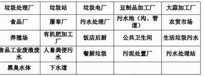 批发液体聚合11% 聚合液体 液体