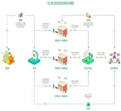 app小程序开发