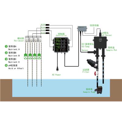 PHEC-B2智能营养液控制器