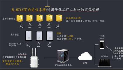 中粮粮油化工厂人员定位解决方案,解决目前化化工厂普遍问题