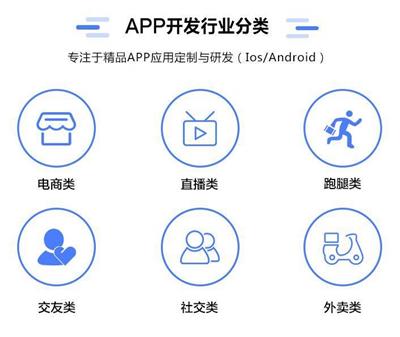 密码小程序app的开发 APP开发