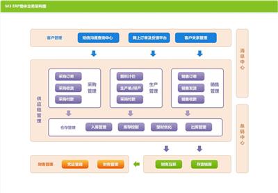 app小程序开发公司 APP开发
