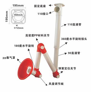 万向抽气罩