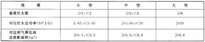 盾源检测-西安第三方检测公司-西安油烟检测公司