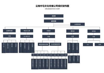 昆明养生养老展会报名 真诚推荐 云南中马文化传播供应