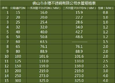 304优质薄壁水管，34*1.2不锈钢水管批发