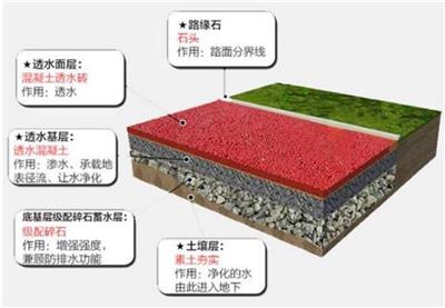 齐齐哈尔露骨料透水地坪 露骨料透水混凝土 十五年施工经验