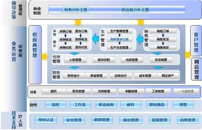 金蝶云星空质量管理，帮助客户进行质量追溯