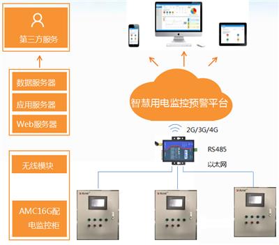 银行智慧用电监控预警平台 电气火灾综合治理系统