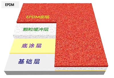 新国标透气型塑胶跑道多少钱一平方