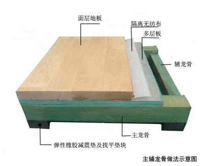 体育运动木地板枫桦木篮球馆体育馆羽毛球馆学校舞台防滑地板直销