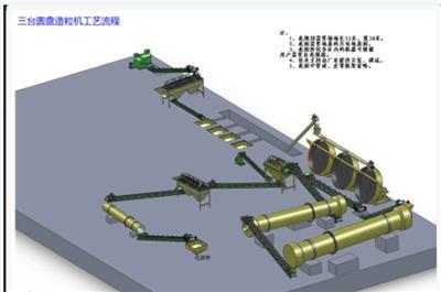 宇森机械圆盘式造粒生产线，成套造粒设备方案，**肥造粒设备工艺图