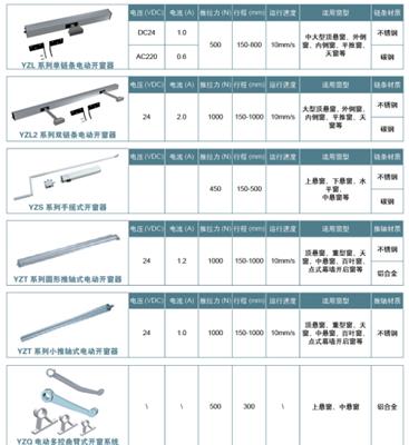 研征智控电动开窗器，智能开窗器，智能家居
