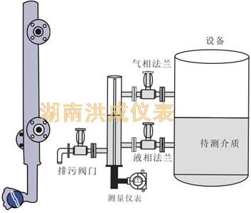 荆州锅炉汽包液位计 水位开关