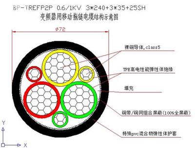 变频电缆ZR-BPYJVPP2-0.6/1KV 3X35+3X6