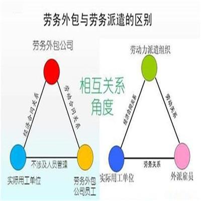 天津市津南区办理劳务服务公司需要的材料_透明公开