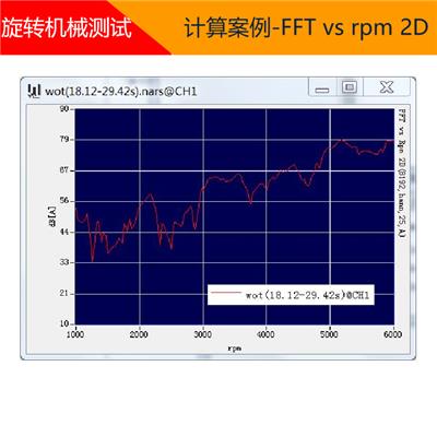 西鄂伯-旋转机械阶次跟踪测量设备-Or02-进口型