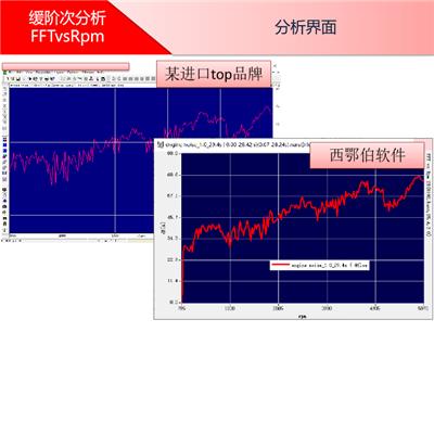 西鄂伯-模态-振动噪声-检测仪器-缓阶次分析