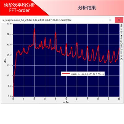 西鄂伯-多功能-振动噪声-检测设备-阶次平均