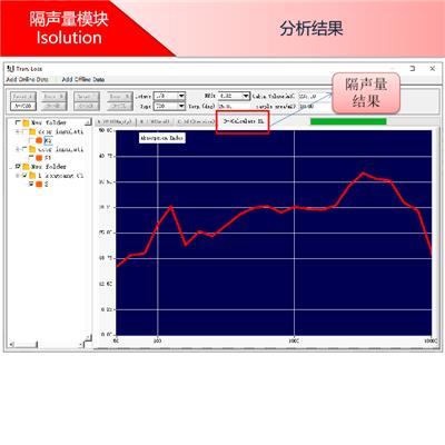 西鄂伯-模态-振动噪声-检测仪器-隔声量计算