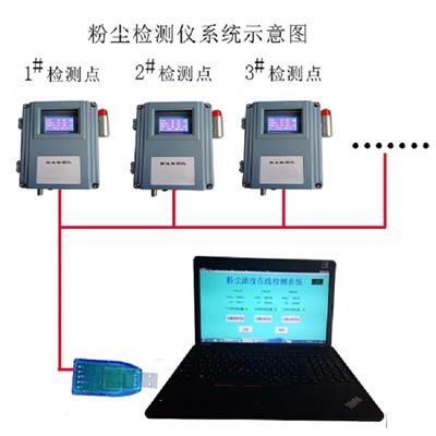 聚一搏固定式粉尘浓度检测仪 TSP/pm10颗粒物壁挂式测定仪