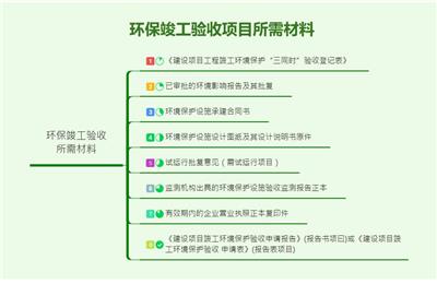 环保“三同时”是指什么 光明，宝安，龙华废气达标排放管道安装