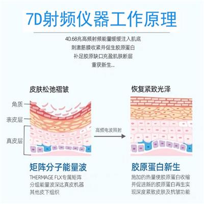 海芙音波7D聚拉提