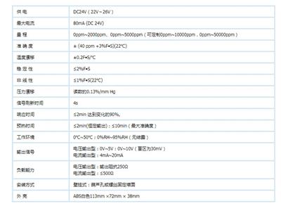 贵阳基站二氧化碳传感器 二氧化碳变送器 量大价优