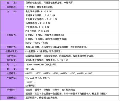 气体检测仪 喀什可燃气气体检测仪 量大价优