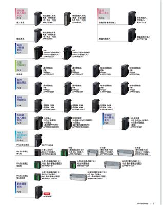 PLC可编程控制器 AFPX0E40RD AFPX0E40TD AFPXHC14T AFPXHC40T