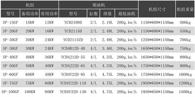 山东潍柴发电机组