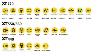 2022瑞典Easy-laser 激光对中仪配置比对