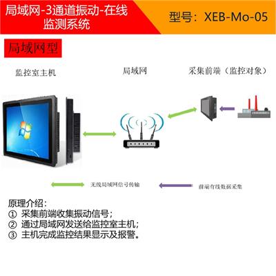 西鄂伯-局域网NI3型-振动-在线监测系统