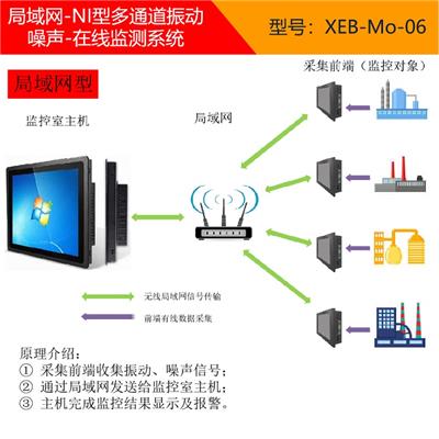 西鄂伯-局域网NIm型-振动噪声-在线监测系统