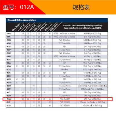 美国PCB-012a-声音传感器-信号线