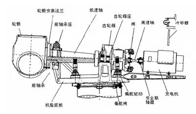 合肥电力新能源设计公司 安徽合肥电力新能源设计* 电力新能源设计院公司