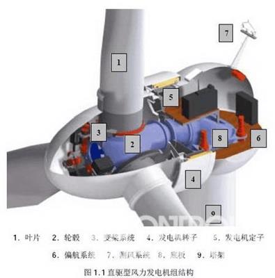 合肥电力新能源设计公司 安徽合肥电力新能源设计* 电力新能源设计院