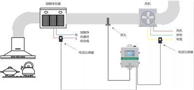 安科瑞AMB300-D4/15低压密集绝缘母线红外测温装置非接触式