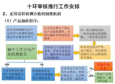 河源十环认证中心 省时省力