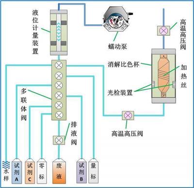 煤气电捕焦	含量在线检测西安博纯供应 氧气含量在线监测	氧气含量在线检测 炉膛烟气氧含量在线分析