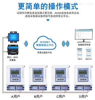 智能电表数据采集器 集中器