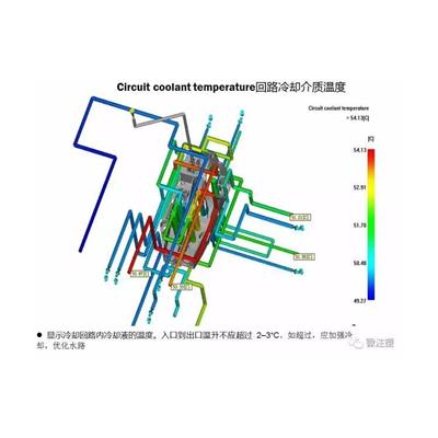 嵊州模流分析培训老师耐心好 怎么学