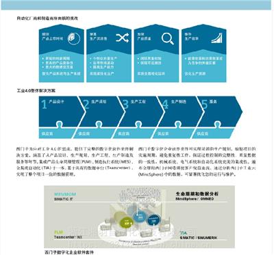 西门子1200plc 维修 伺服 回收 代理 工厂 一级